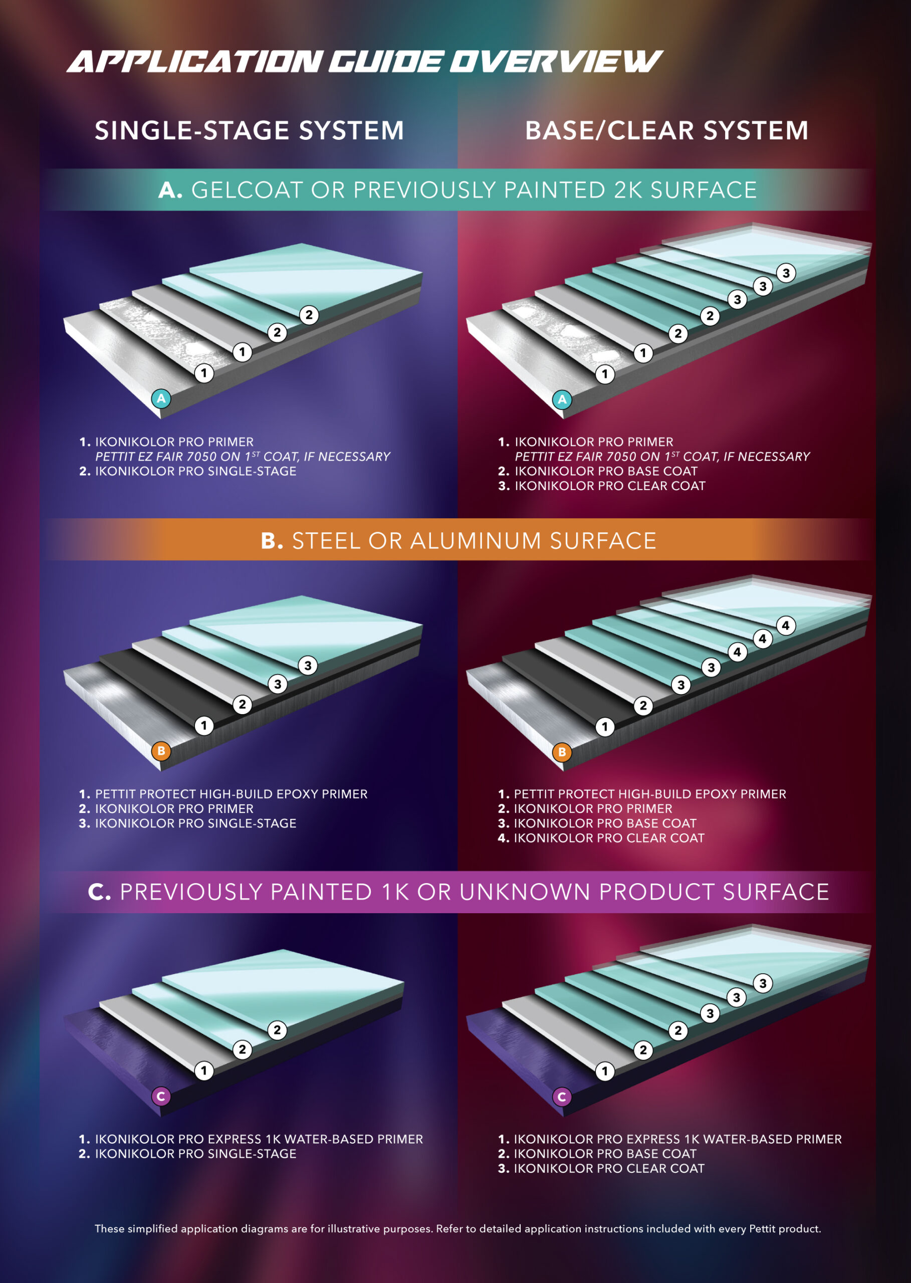 IKONIKOLOR PRO Epoxy Primer - Image 2
